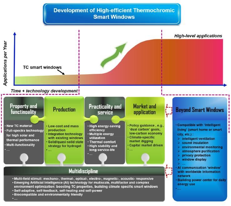 ��ҳ- �±�GG���Ŵ�����ҵƽ̨
